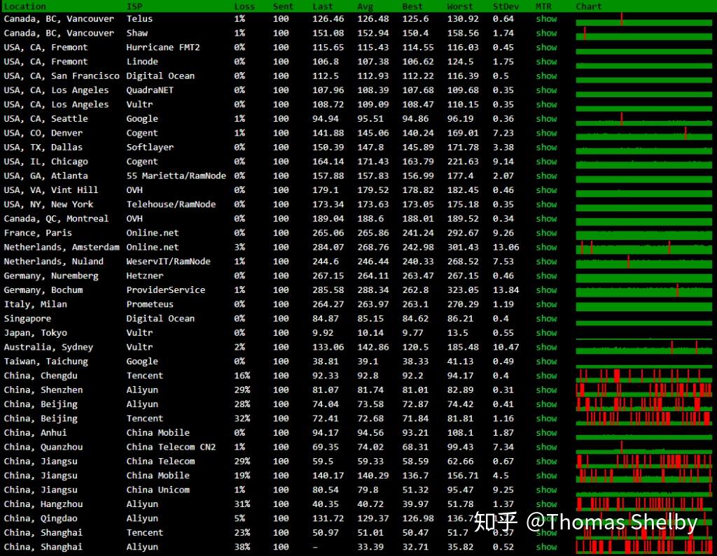 hostkvm:7折优惠促销-香港云地VPS+日本VPS+新加坡VPS,高速直连有保障