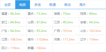 hostkvm:7折优惠促销-香港云地VPS+日本VPS+新加坡VPS,高速直连有保障