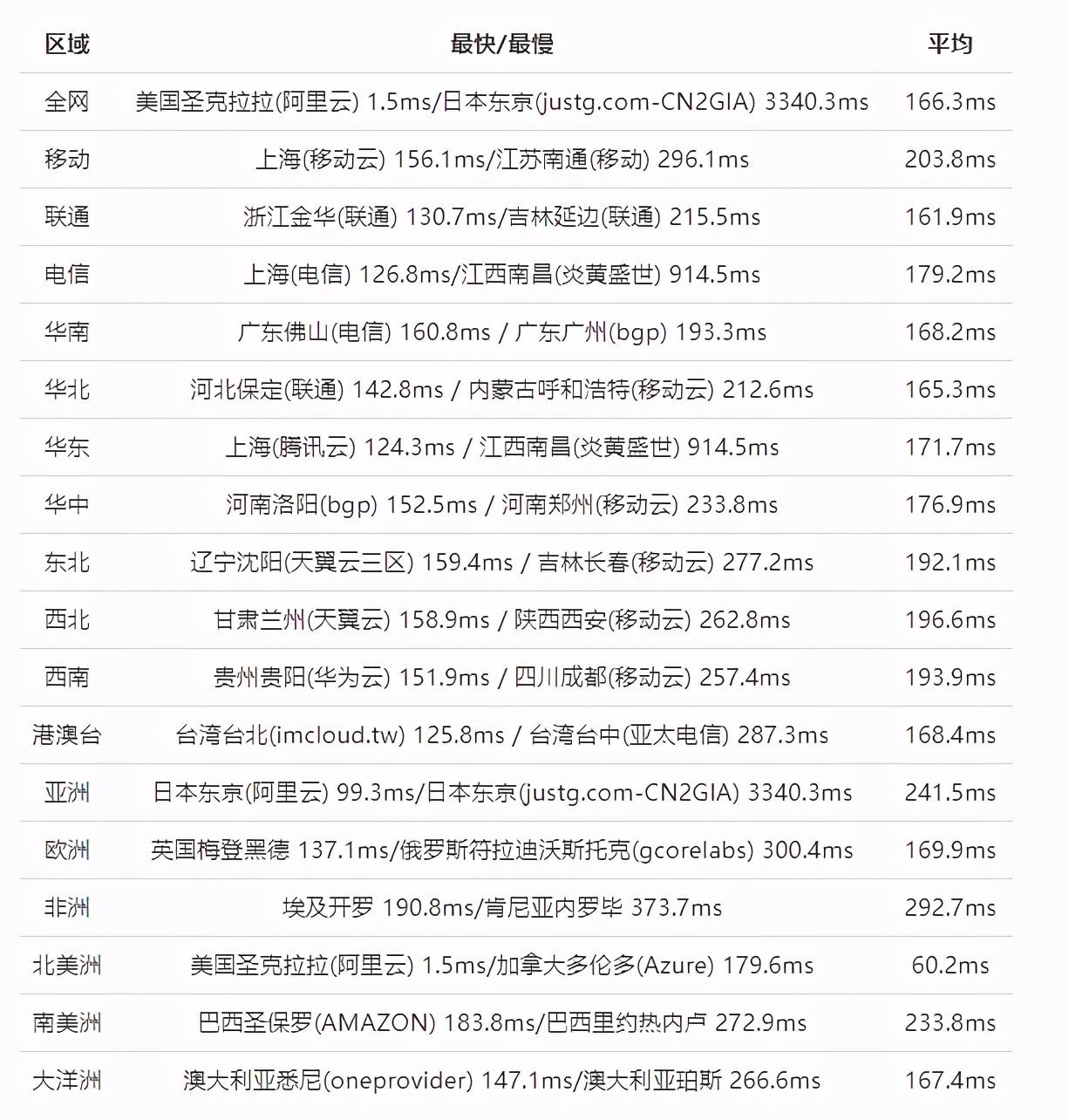 hostyun:庆“61”,全场8.8折,美国cn2 gia VPS低至105元/年,香港VPS、日本VPS终身特价