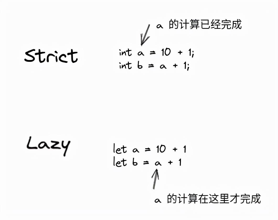 如何在Java中使用sin函数? 第2张 如何在Java中使用sin函数? 第2张