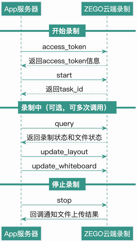 如何用Java实现音频播放 第3张 如何用Java实现音频播放 第3张