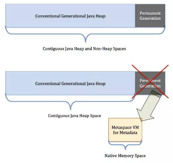 Java项目如何打jar包?