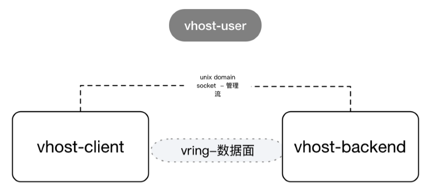 分布式存储硬盘尽心竭力,其性能与稳定性是否满足现代大数据需求? 第3张 分布式存储硬盘尽心竭力,其性能与稳定性是否满足现代大数据需求? 第3张