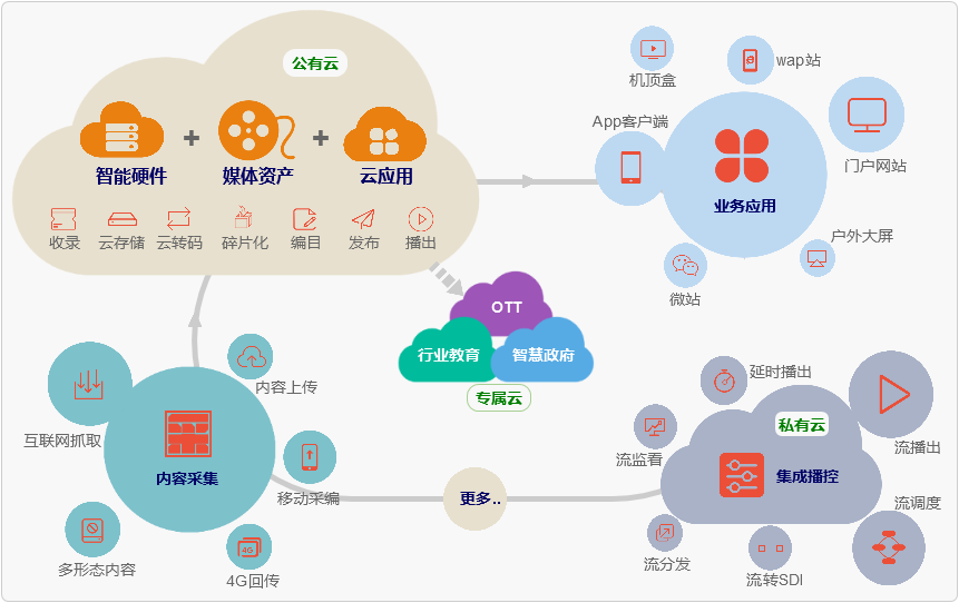 公有云服务在呼叫中心建设中的应用,能否颠覆传统运营模式? 第1张 公有云服务在呼叫中心建设中的应用,能否颠覆传统运营模式? 第1张