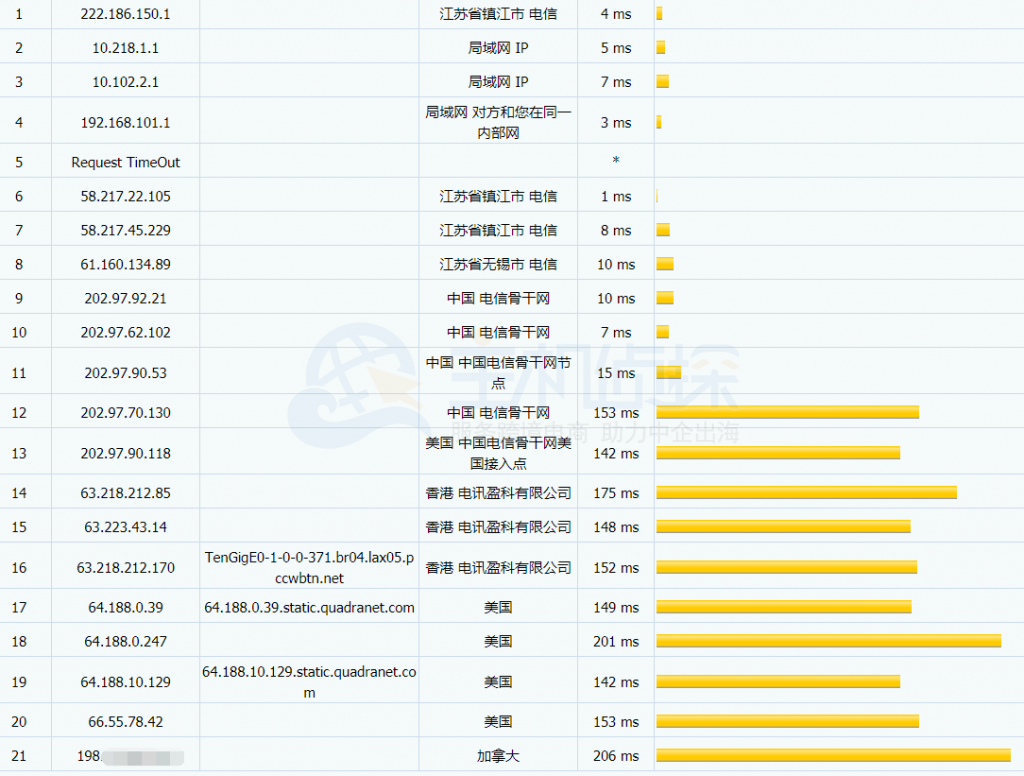 ftpit:2020年夏季5折优惠,VPS低至$10/年,4机房,PayPal/比特币等数字加密货币