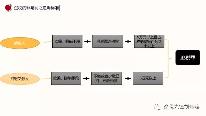 服务器是否可以移交?涉及哪些法律和操作风险详解? 第2张 服务器是否可以移交?涉及哪些法律和操作风险详解? 第2张