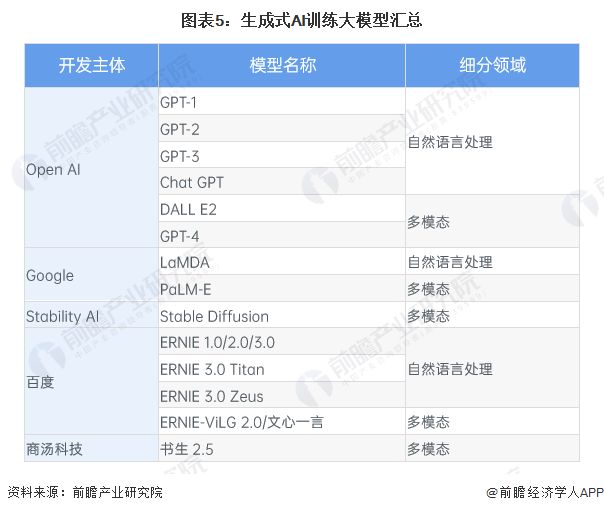 大模型预训练需要多少GPU算多少天,大模型预训练需要多少算力 第1张 大模型预训练需要多少GPU算多少天,大模型预训练需要多少算力 第1张