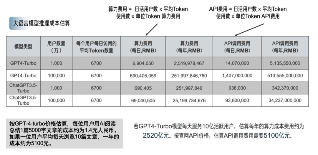 大模型预训练Scaling Law是什么规律,大模型Scaling Law定律详解 第2张 大模型预训练Scaling Law是什么规律,大模型Scaling Law定律详解 第2张