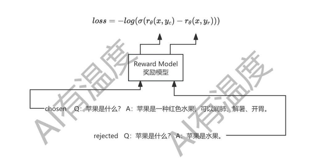 大模型预训练怎么判断该停止了,大模型训练何时停止 第2张 大模型预训练怎么判断该停止了,大模型训练何时停止 第2张