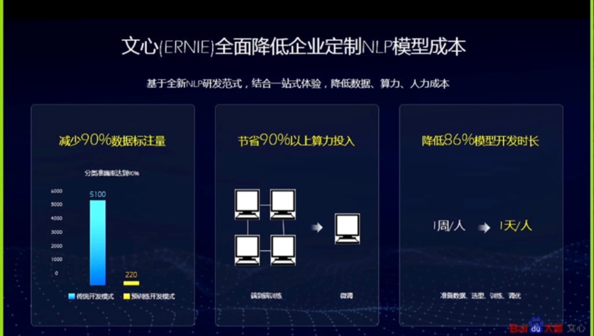 大模型预训练怎么判断训练是否成功,大模型预训练成功标志 第3张 大模型预训练怎么判断训练是否成功,大模型预训练成功标志 第3张