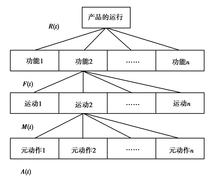 大模型预训练怎么判断模型是否收敛,大模型训练收敛判断标准 第3张 大模型预训练怎么判断模型是否收敛,大模型训练收敛判断标准 第3张