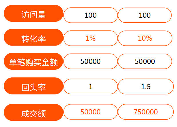 互联网智能营销发布是什么?智能营销系统如何提升转化率 第1张 互联网智能营销发布是什么?智能营销系统如何提升转化率 第1张