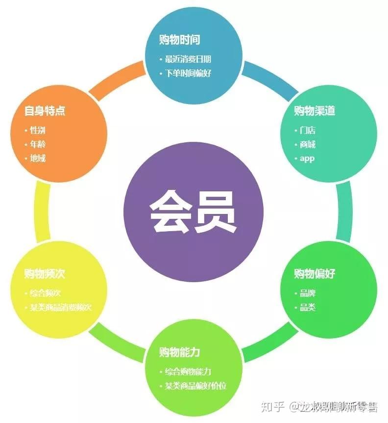 互联网智能营销发布是什么?智能营销系统如何提升转化率 第2张 互联网智能营销发布是什么?智能营销系统如何提升转化率 第2张