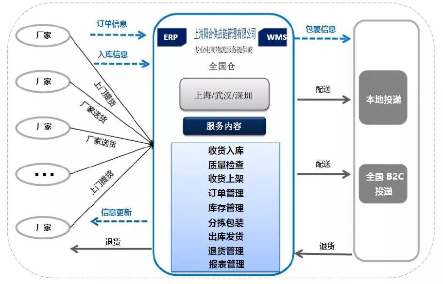 运作了10年的VPS商家BuyVM有哪些比较靠谱的特征?