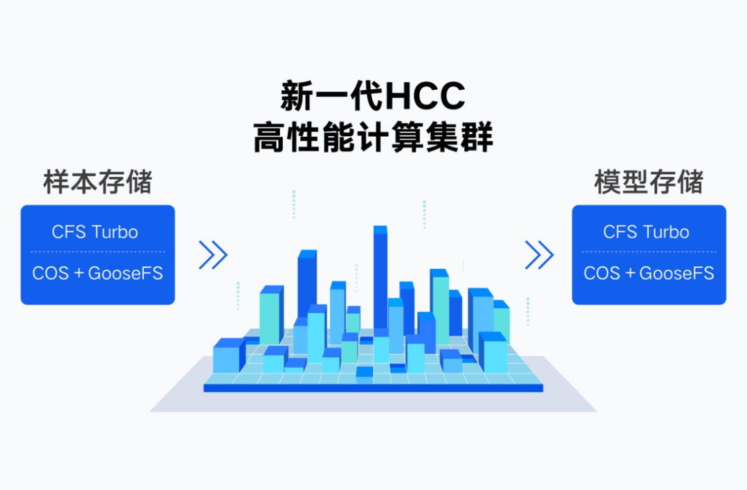 大模型训练加专利文献数据有用吗,大模型训练专利数据 第1张 大模型训练加专利文献数据有用吗,大模型训练专利数据 第1张