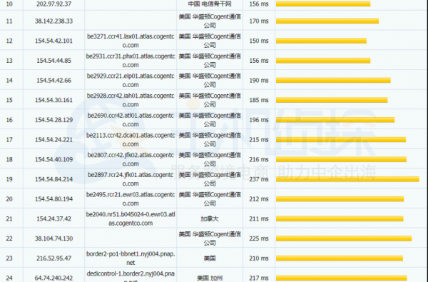 dedipath:1Gbps带宽不限流量VPS,5折优惠,低至$10/年,512M内存/1核10gSSD