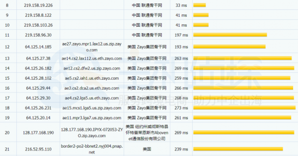 dedipath:1Gbps带宽不限流量VPS,5折优惠,低至$10/年,512M内存/1核10gSSD