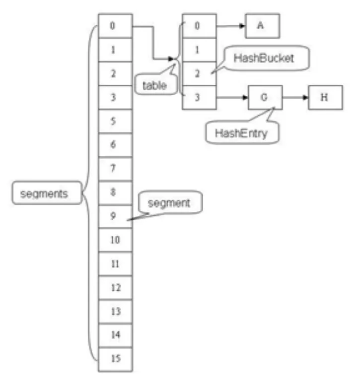 java怎么输出map