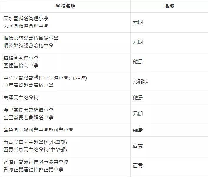 bluevps:$6.39/月,(HGC)香港vps,100M带宽,不限流量,PayPal+支付宝