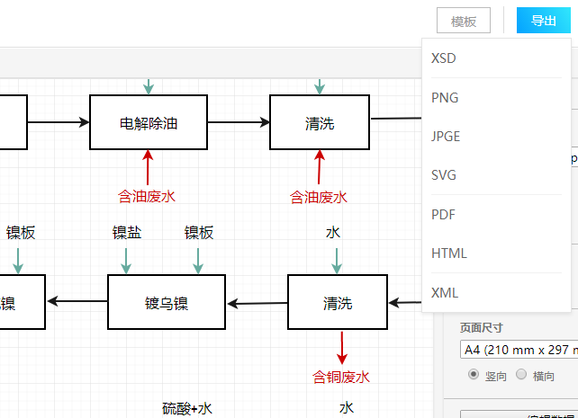 Java流程图绘制方法详解与实例教程分享?