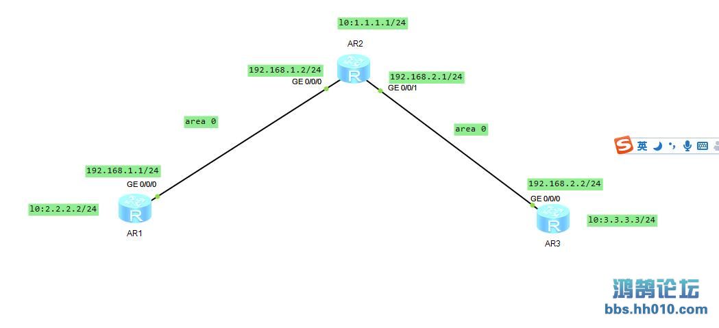 Cisco配置实例详解,华为路由器配置实例