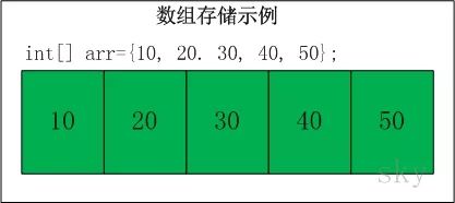 Java中如何精确判断两个数组是否完全相等?