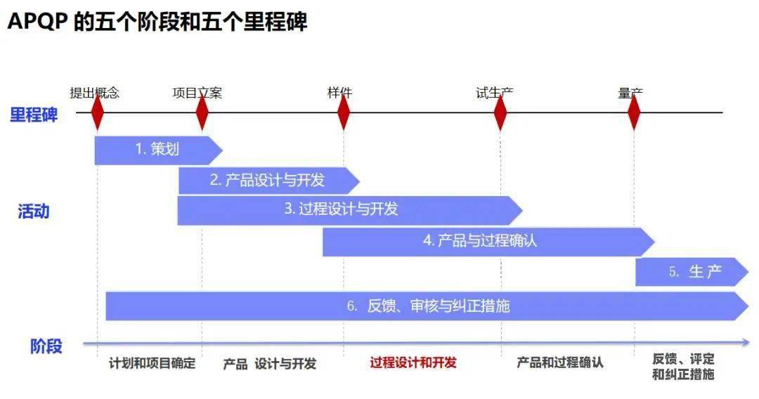 大模型API中转站怎么自己搭建,自建API中转站教程 第3张 大模型API中转站怎么自己搭建,自建API中转站教程 第3张