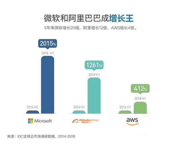 公有云最大的特点究竟是什么?是成本效益、灵活性还是安全性?揭秘公有云的核心优势!