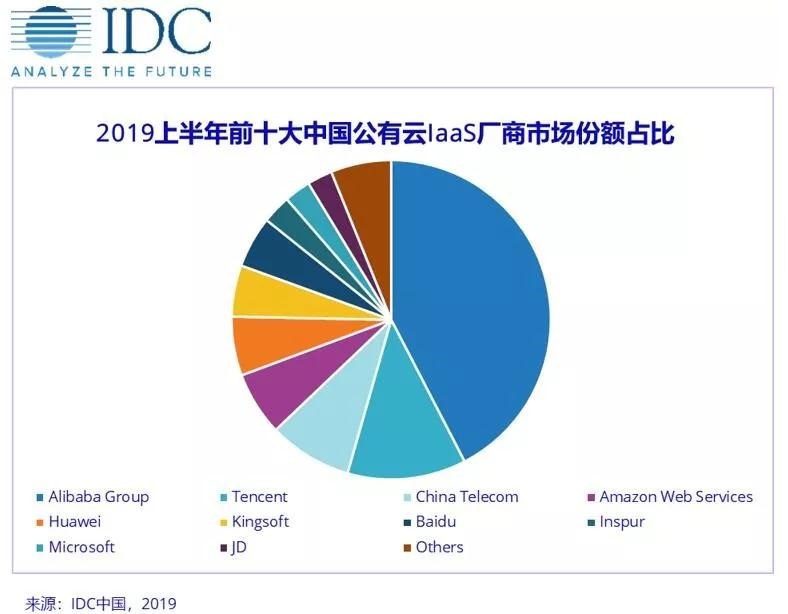 公有云最大的特点究竟是什么?是成本效益、灵活性还是安全性?揭秘公有云的核心优势!