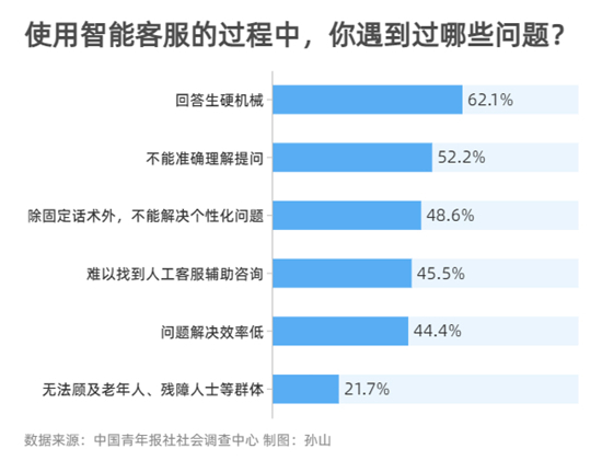 互联网智能客服如何自动应答?智能客服自动回复技术原理