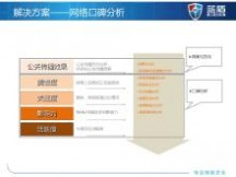 互联网版权检测方案怎么选?版权检测平台哪家强