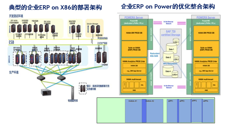 power服务器优势