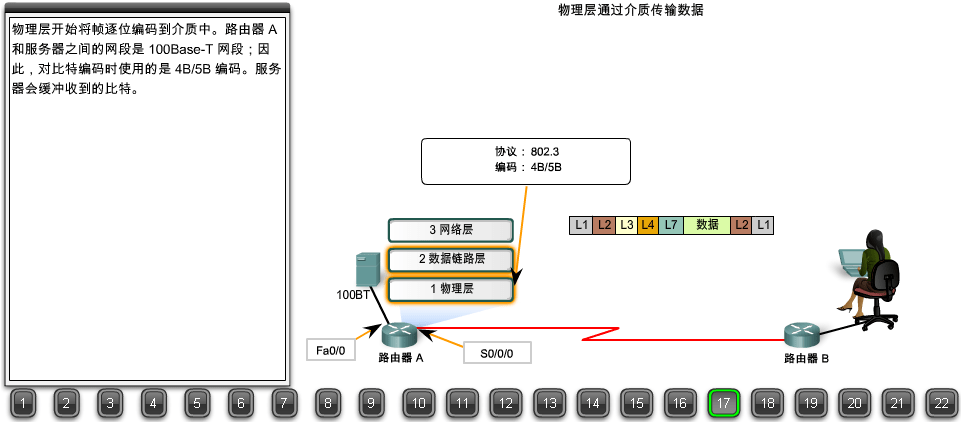 什么是接入服务器?它在网络中扮演着怎样的角色和功能? 第1张 什么是接入服务器?它在网络中扮演着怎样的角色和功能? 第1张