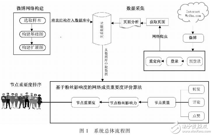 服务器温度检测,为何如此关键?揭秘影响设备稳定性的秘密因素! 第2张 服务器温度检测,为何如此关键?揭秘影响设备稳定性的秘密因素! 第2张