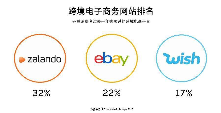 #黑5# geecdn:4.5折优惠,香港VPS、美国VPS、法国高防VPS