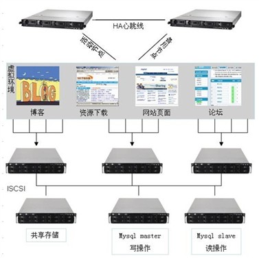 服务器建立域的详细步骤是什么?新手必看指南 第3张 服务器建立域的详细步骤是什么?新手必看指南 第3张