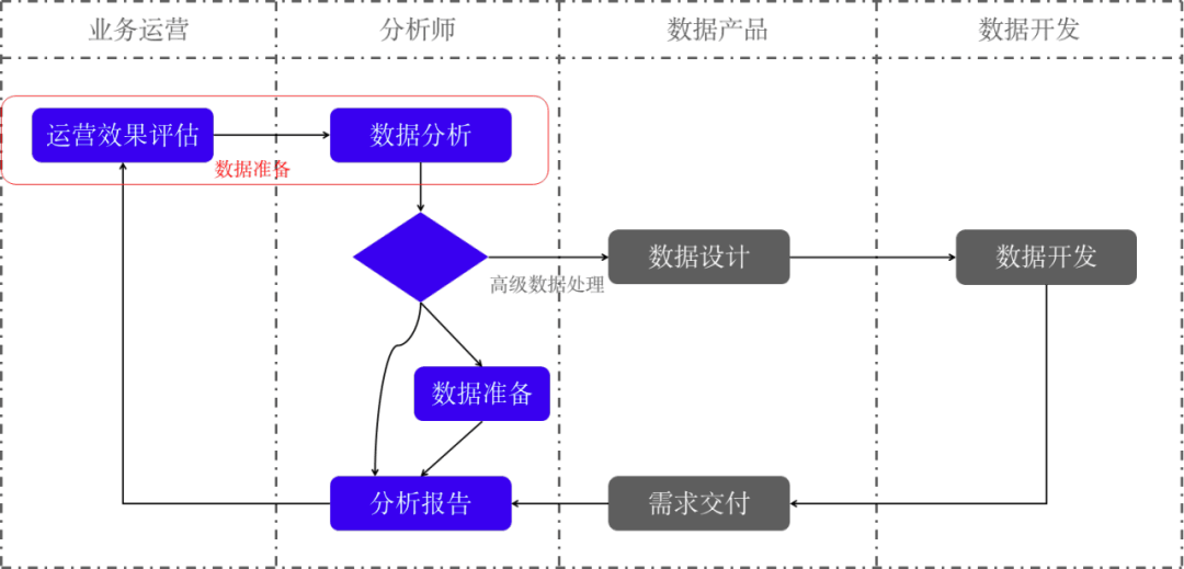 数据仓库服务器在数据分析中的关键作用与挑战有哪些? 第2张 数据仓库服务器在数据分析中的关键作用与挑战有哪些? 第2张