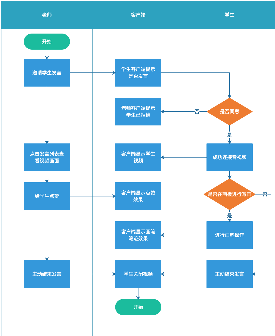 Java实现商品分类功能的具体实现方法是什么?