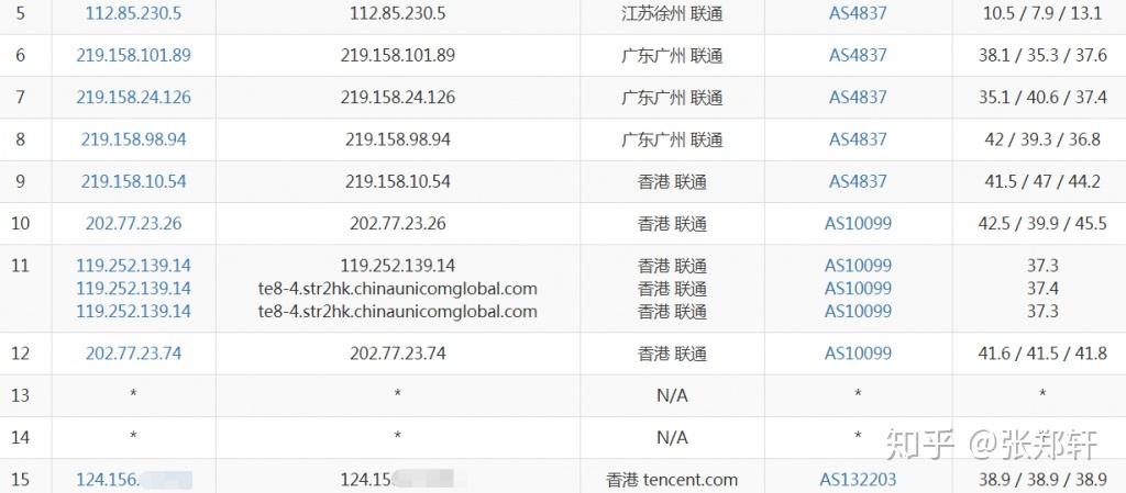 hotiis：日本 cn2 gia vps简单测评，电信双向cn2、联通回程cn2、移动双直连，适合建站