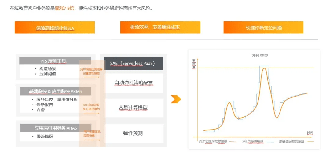 如何优化反馈意见数据库设计,提升用户反馈处理效率? 第1张 如何优化反馈意见数据库设计,提升用户反馈处理效率? 第1张