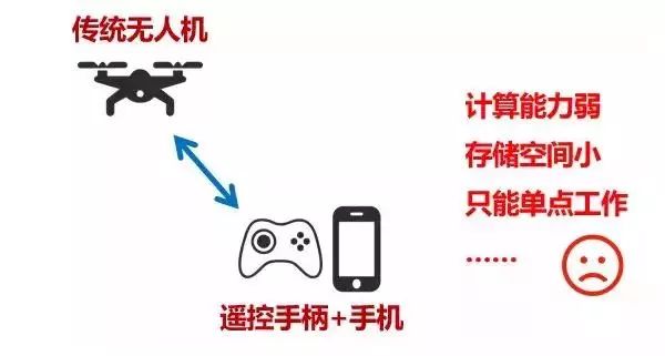 分离出来的数据库究竟有何特殊之处,为何引人关注? 第2张 分离出来的数据库究竟有何特殊之处,为何引人关注? 第2张