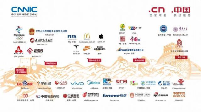 全球各国网站后缀域名一览,哪个国家网站域名最独特?