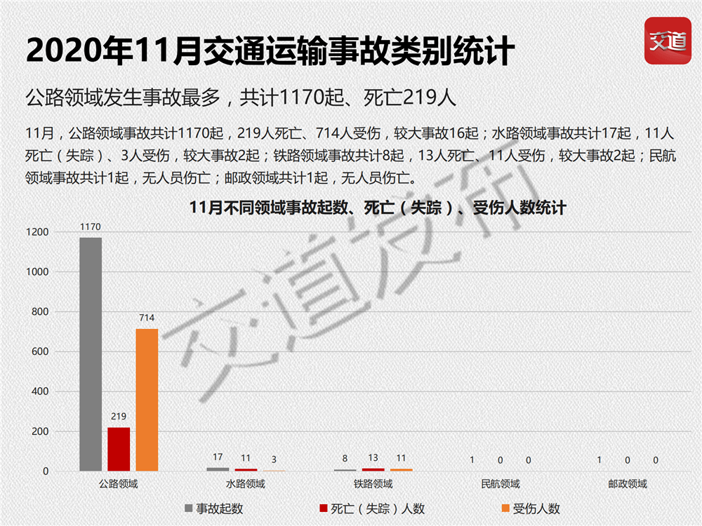 搬瓦工:2020年11月,US -Fremont (USCA_FMT)机房VPS简单测评