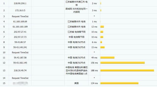 lisahost:圣诞9折优惠,美国 cn2 gia VPS,三网强制,原生IP,可“试用”1天