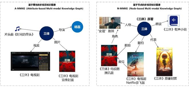 Weaviate怎么做图文多模态检索,Weaviate图文多模态检索教程 第1张 Weaviate怎么做图文多模态检索,Weaviate图文多模态检索教程 第1张