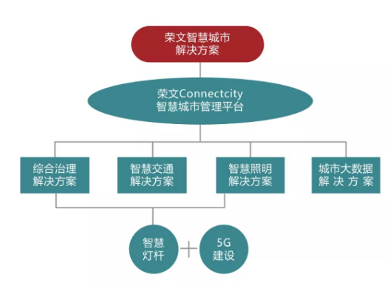 公有云自带AI,是创新还是噱头?如何评估其真正价值与潜力? 第1张 公有云自带AI,是创新还是噱头?如何评估其真正价值与潜力? 第1张