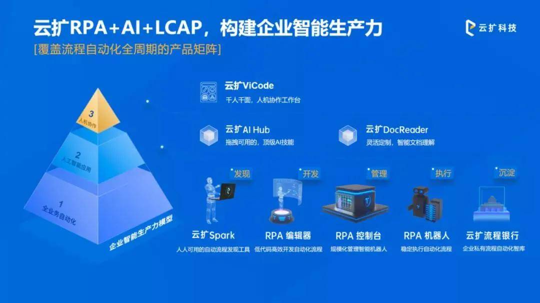 公有云自带AI,是创新还是噱头?如何评估其真正价值与潜力? 第2张 公有云自带AI,是创新还是噱头?如何评估其真正价值与潜力? 第2张