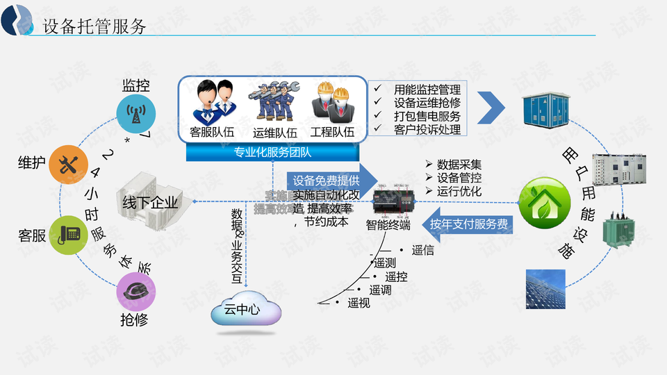 互联网解决方案数据溯源怎么做?数据溯源技术原理