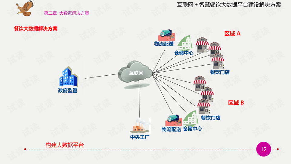 互联网解决方案数据溯源怎么做?数据溯源技术原理
