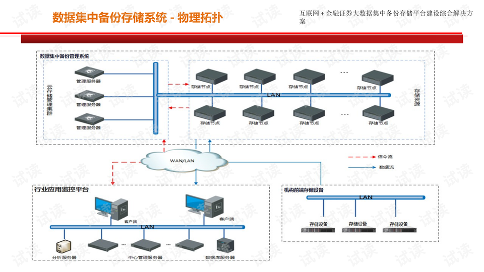 互联网解决方案数据溯源怎么做?数据溯源技术原理
